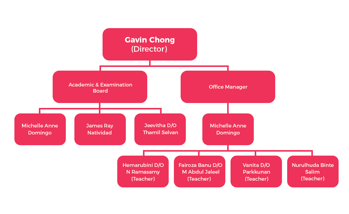https://emuna-draft.omamonstudio.com/public/assets/img/organisational-chart.png